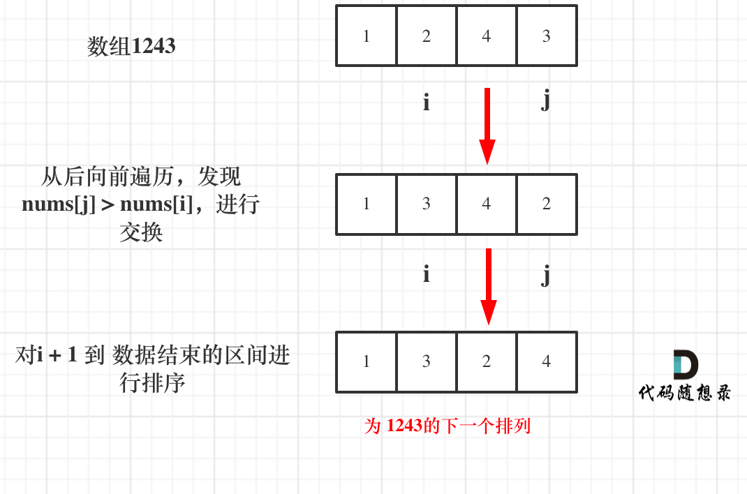 31.下一个排列