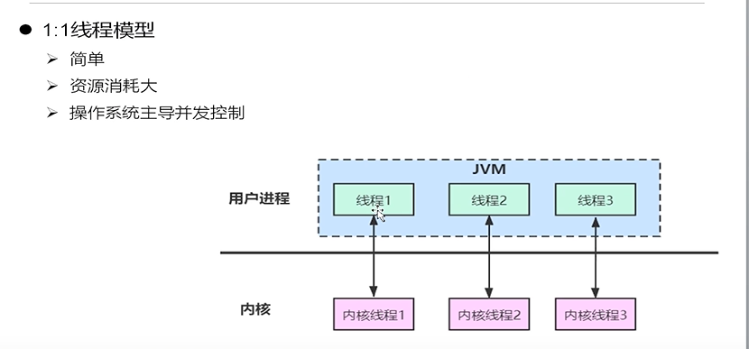 javaThread