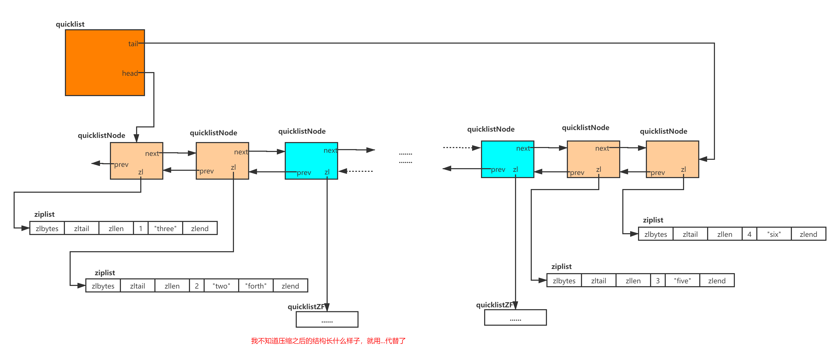 redis1