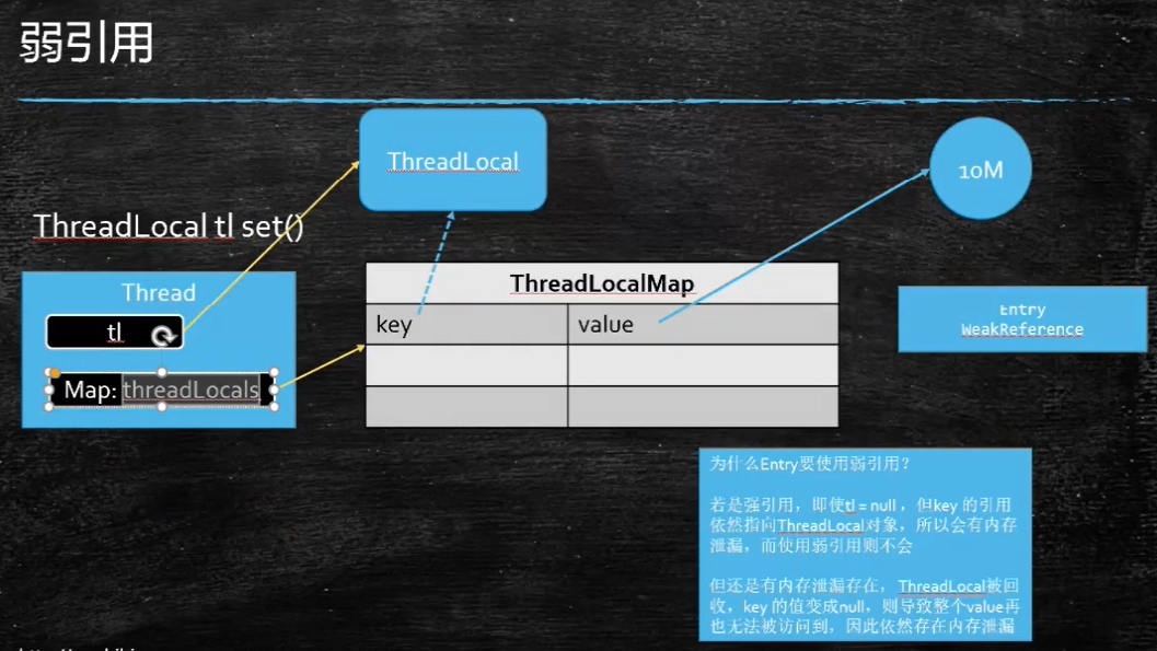 threadLocal1